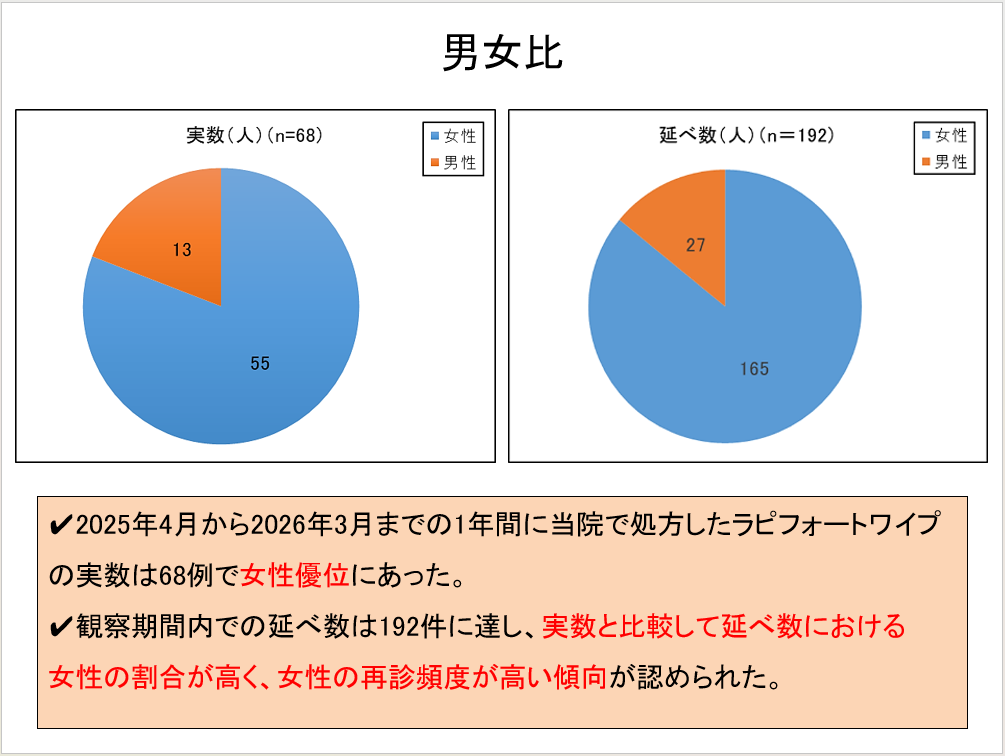 講演