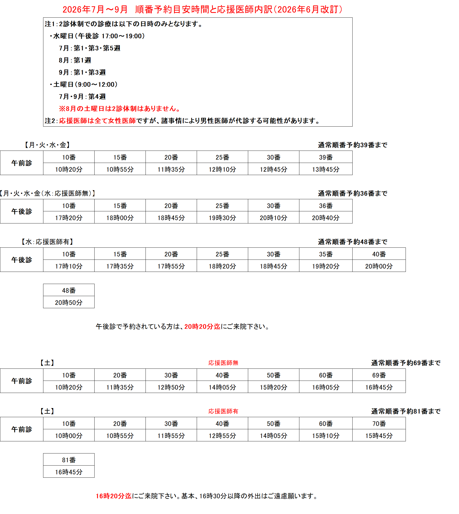 順番予約目安時間と応援医師内訳