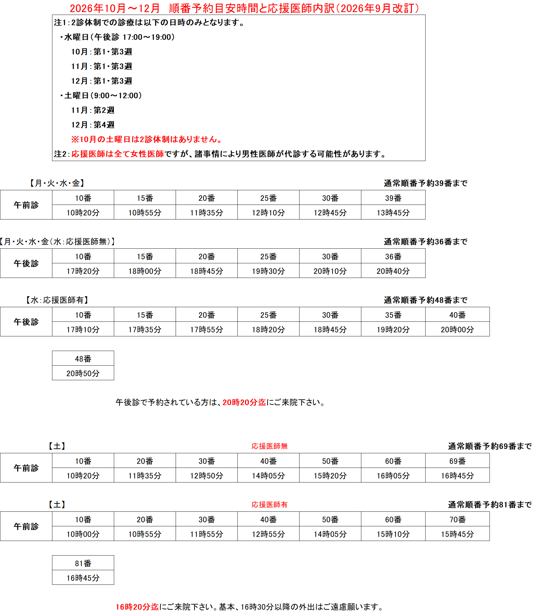 順番予約目安時間と応援医師内訳