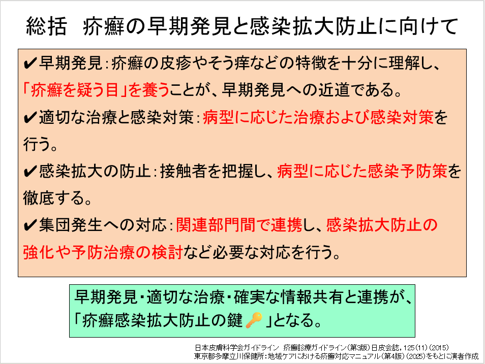 疥癬の講演資料